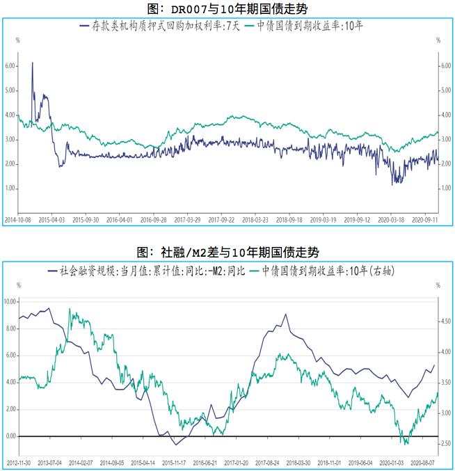 回顾&展望：2021年你的钱该往哪里投