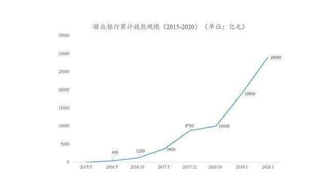 蛋壳公寓漩涡中的微众银行