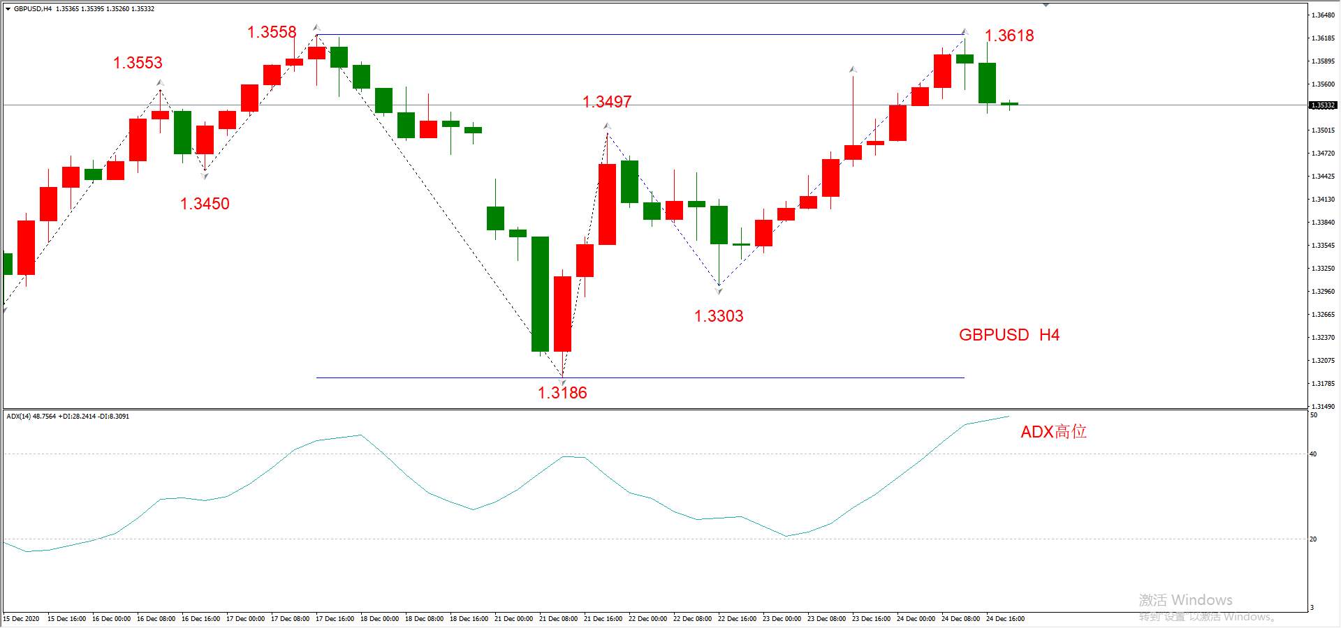 ATFX早评1225：欧元、英镑、日元、黄金、原油，H4