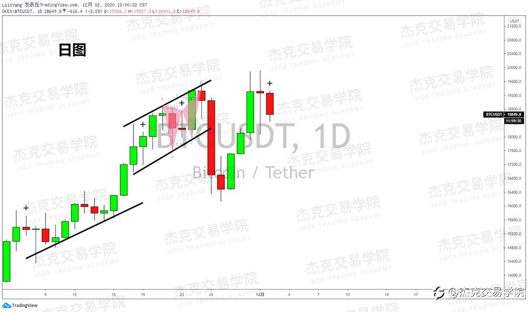[12月2日策略]黄金/原油/英镑/欧元/美日/澳元/标普/BTC/BCH