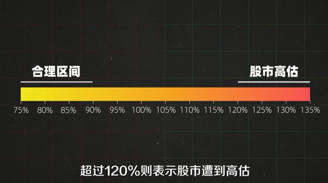 打工人避坑指南：怎样买基金不会被骗？