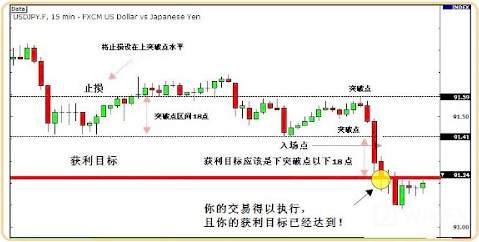 高勝率交易高手必備的做單策略——新聞交易法！