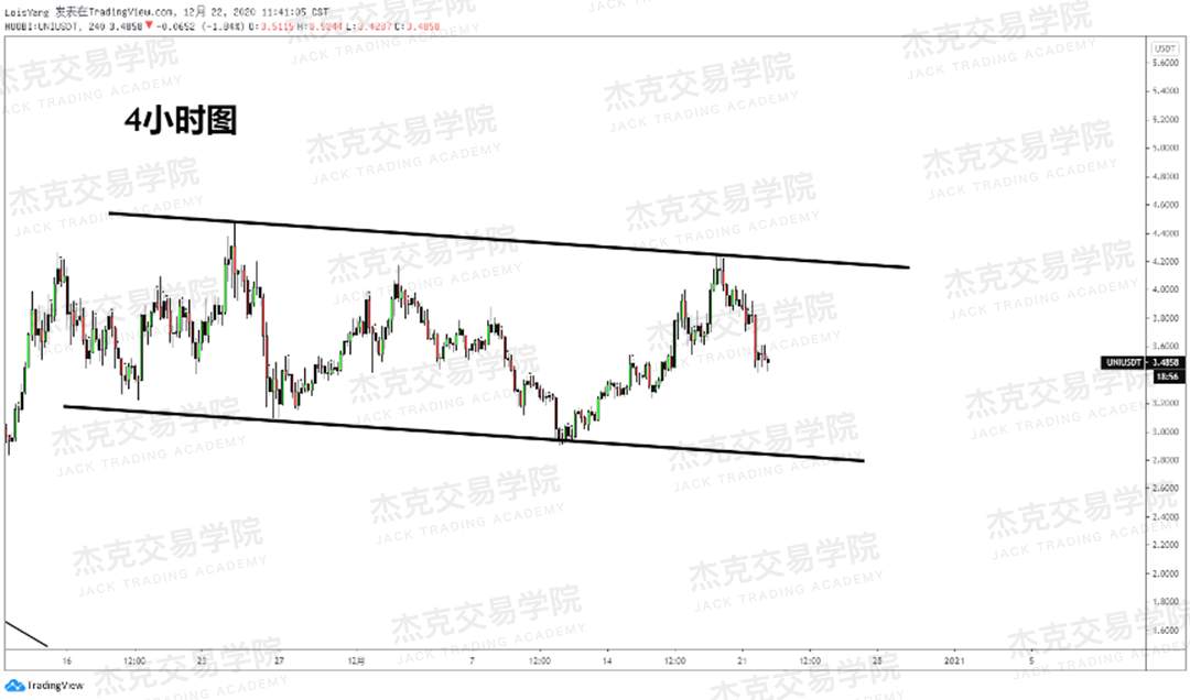 [12月22日策略]黄金/原油/英镑/欧元/美日/澳元/标普/BTC/ETH