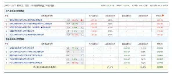 突发！一私募基金狂跌50%，被杀猪盘彻底害惨了