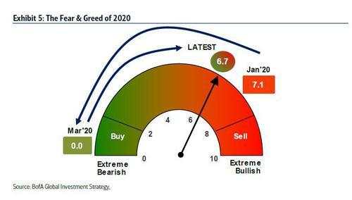 挥别2020——12张图表带你回顾这足以载入史册的一年