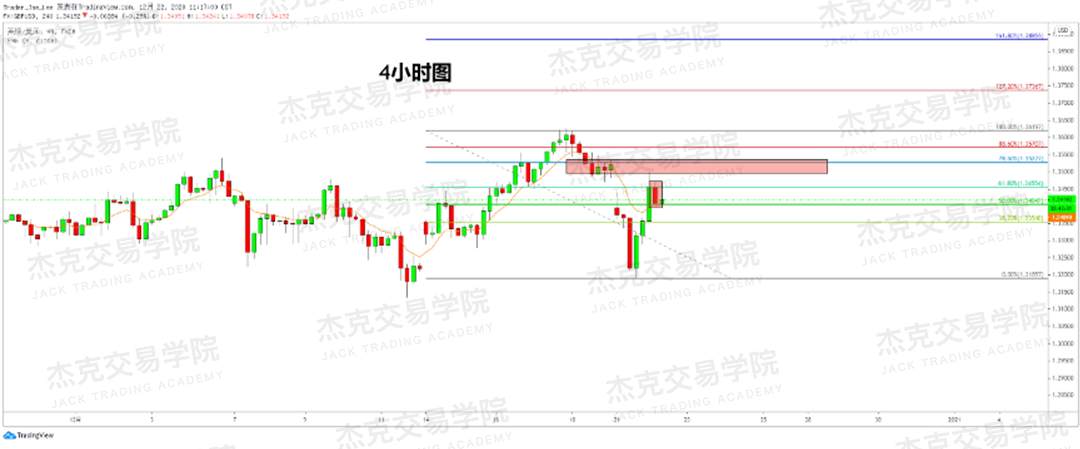 [12月22日策略]黄金/原油/英镑/欧元/美日/澳元/标普/BTC/ETH