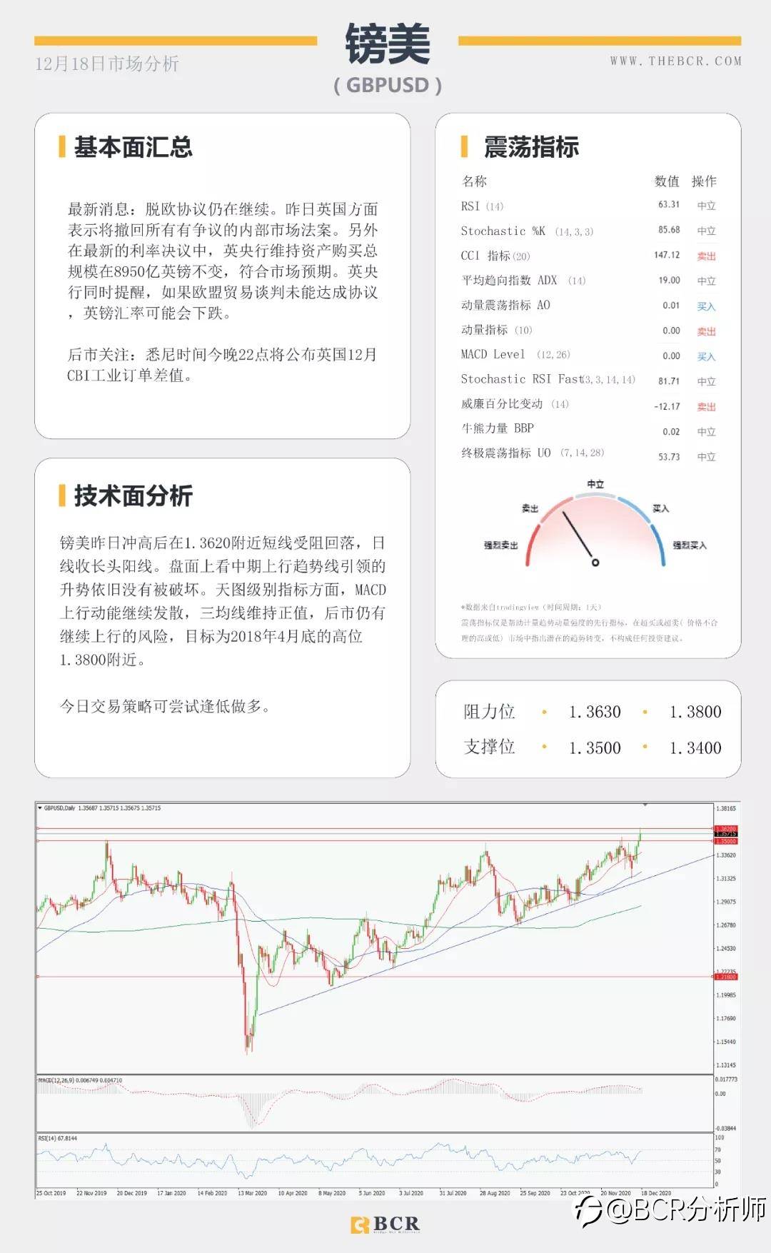 美元两年后下破90大关 决议过后英镑多头坚韧