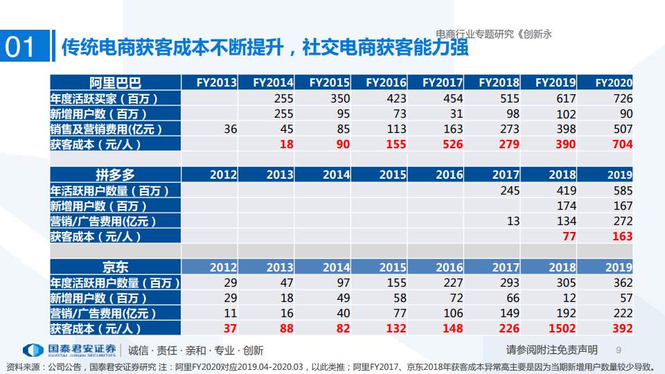 上线打赏、与视频号打通，微信直播直奔卖货？
