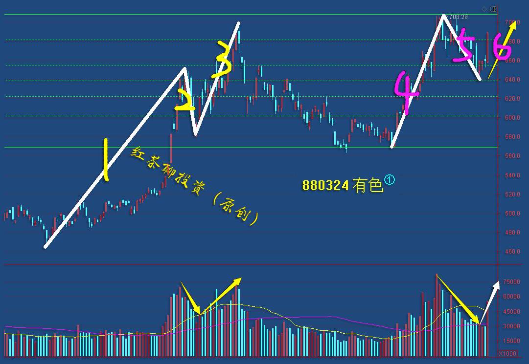 12.18早评：医药短期调仍是机会，证券板块放量上涨还有戏
