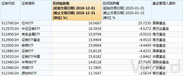 跨年行情酝酿中，指数基金如何配置？