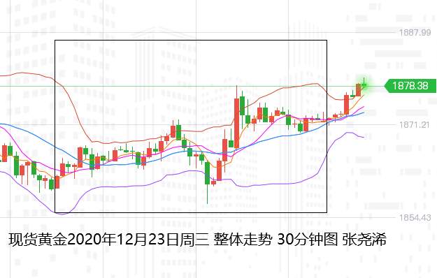张尧浠：欧美经济前景仍具艰难、黄金次年望破历史新高