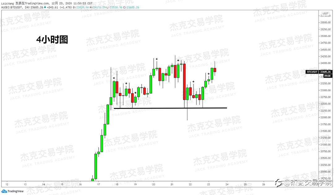 [12月23日策略]黄金/原油/英镑/欧元/美日/澳元/标普/BTC/ETH
