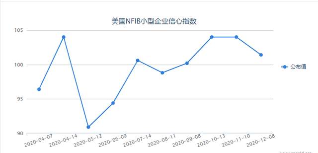 四季：黄金上涨遇阻