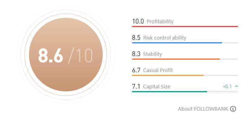 TRADER MINGGU INI | @xfinance