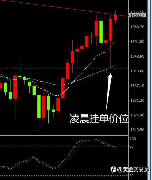 差点火候啊黄金