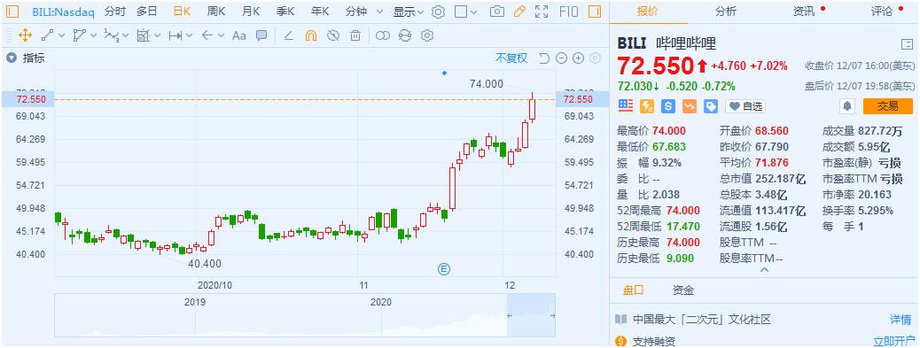 特斯拉、比特币与B站同创新高——“年轻人”要抢班夺权了