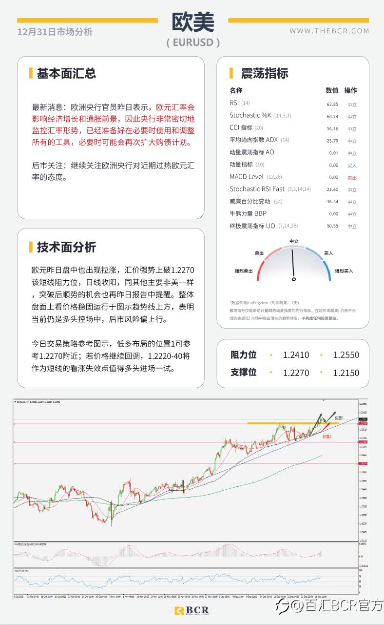 【百汇BCR今日市场分析2020.12.31】黄金面临趋势线壁垒，明日休市喜迎新年