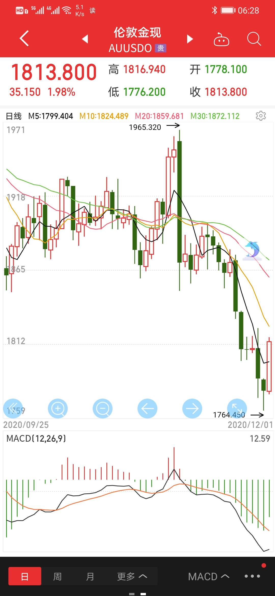 行情 震荡 指标 趋势 交易 交易员