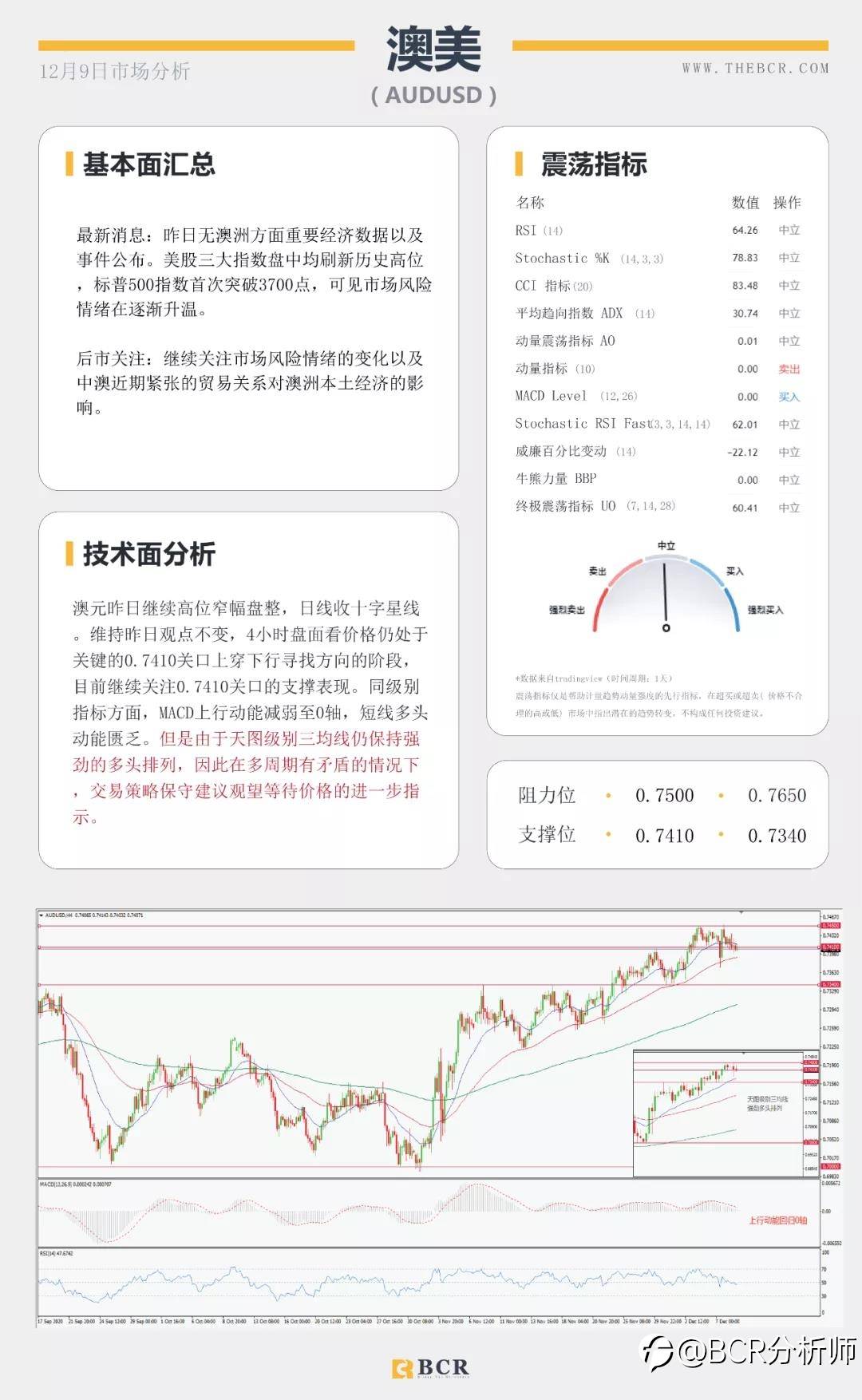 汇市陷入清淡交投 欧元关注回调机会
