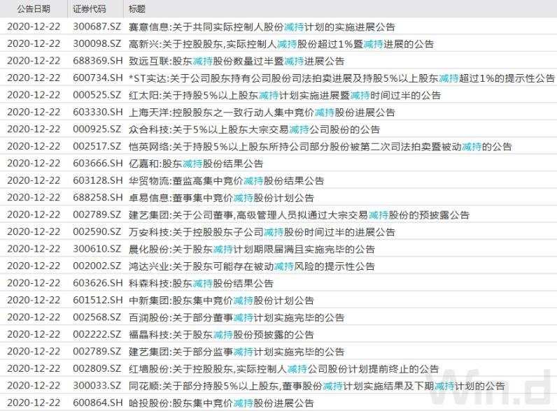 证监会将严把IPO入口关！明年投资方向在哪，机构已给出答案