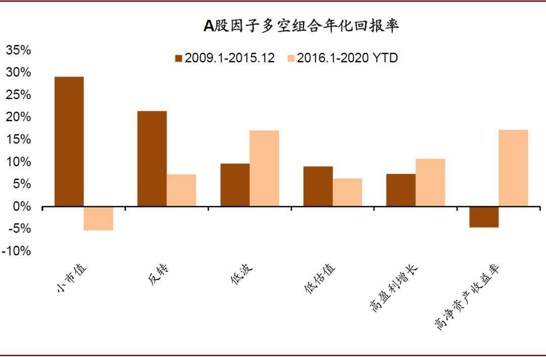 中金重磅报告：中国股市生态正发生四大结构性变化！影响深远