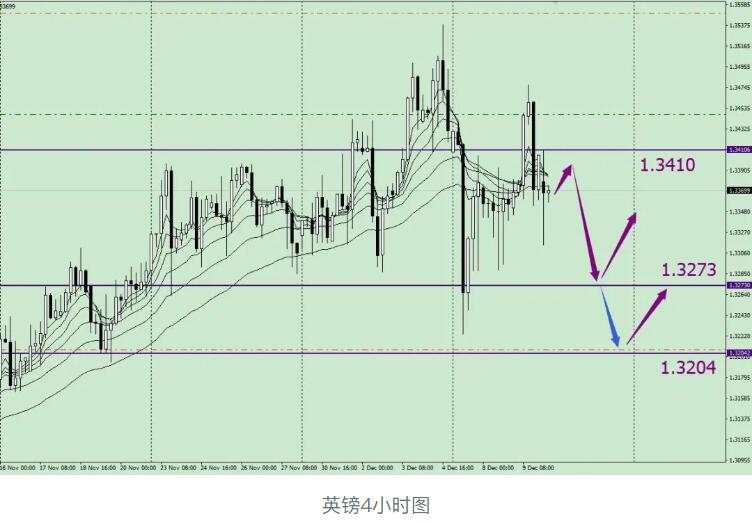 唐嘉俊：12.10  美元弱势反弹，欧央行决定后续时间