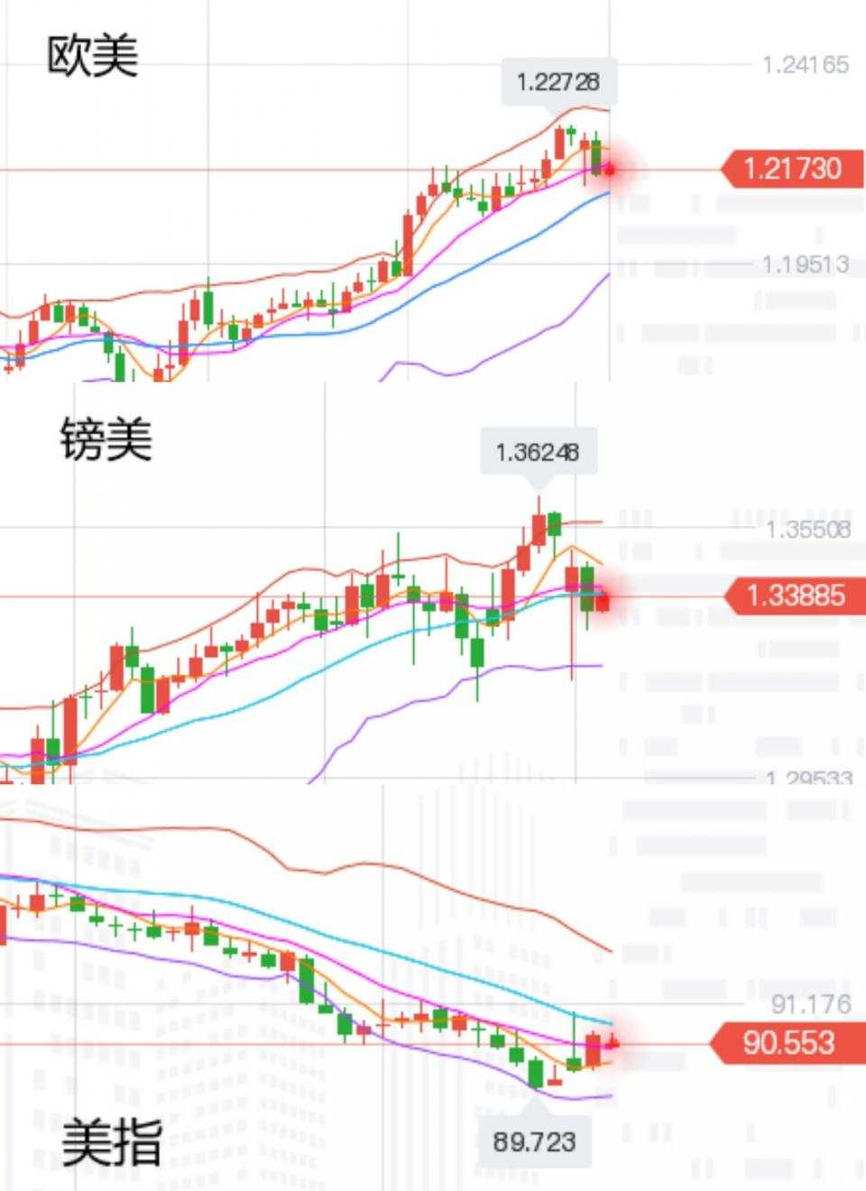 张尧浠：欧元英镑再助美元强、黄金受挫回跌短期难解压