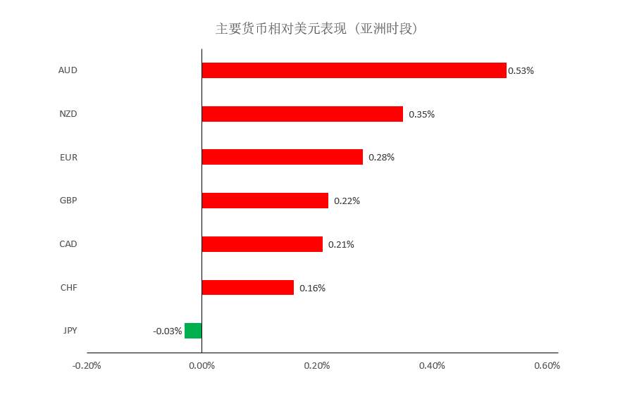 MEXGroup：晚间简报2020-12-09