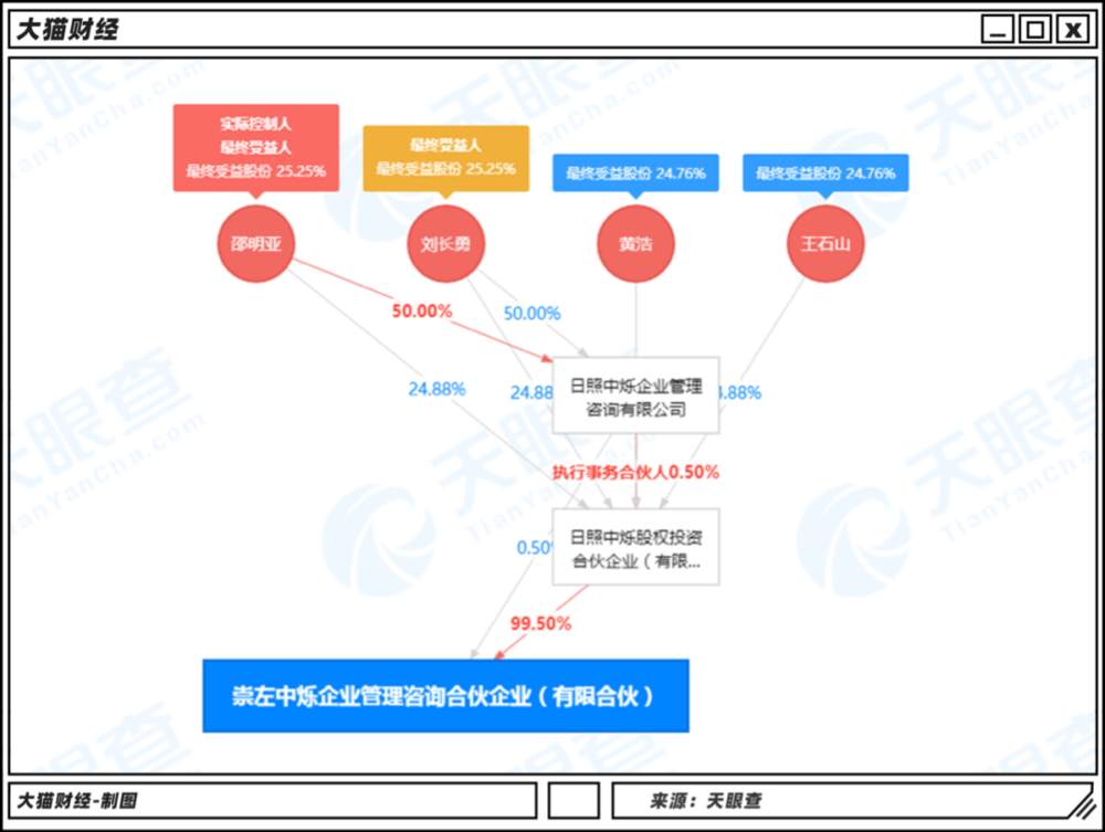 有的股票，只为庄家而生