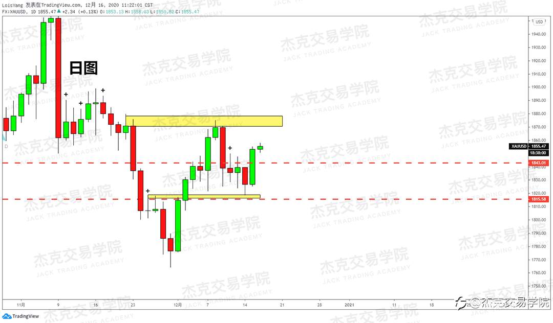 [12月16日策略]黄金/原油/英镑/欧元/美日/澳元/标普/BTC/ETH
