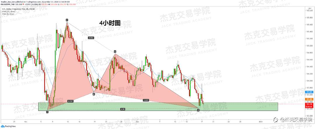 [12月17日策略]黄金/原油/英镑/欧元/美日/澳元/标普/BTC/ETH
