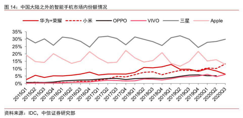 小米离万亿市值还有多远？
