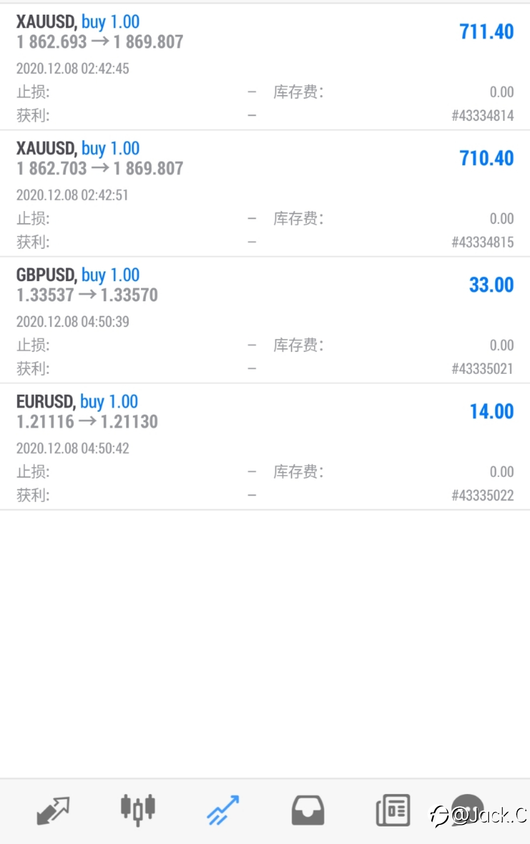 黄金