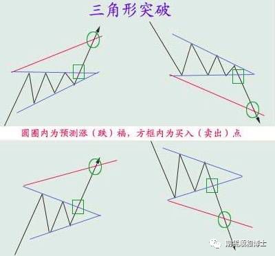 技术图,就是牢记以下这些形态（全图版）