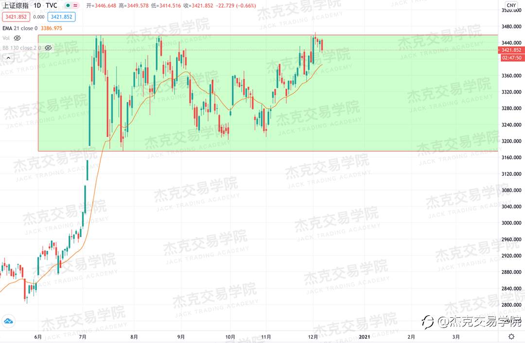 [12月7日策略]黄金/原油/英镑/欧元/美日/澳元/标普/BTC/BCH