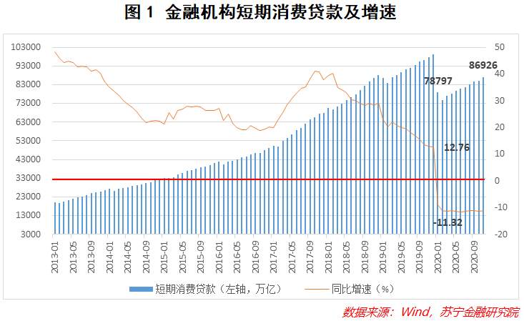 2021，消费金融走向何方？