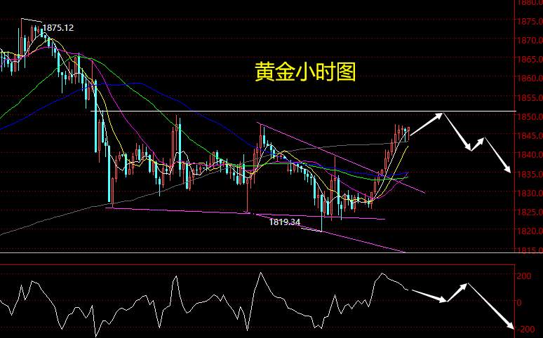 老黑策略：12.15晚盘外汇、黄金、原油分析策略
