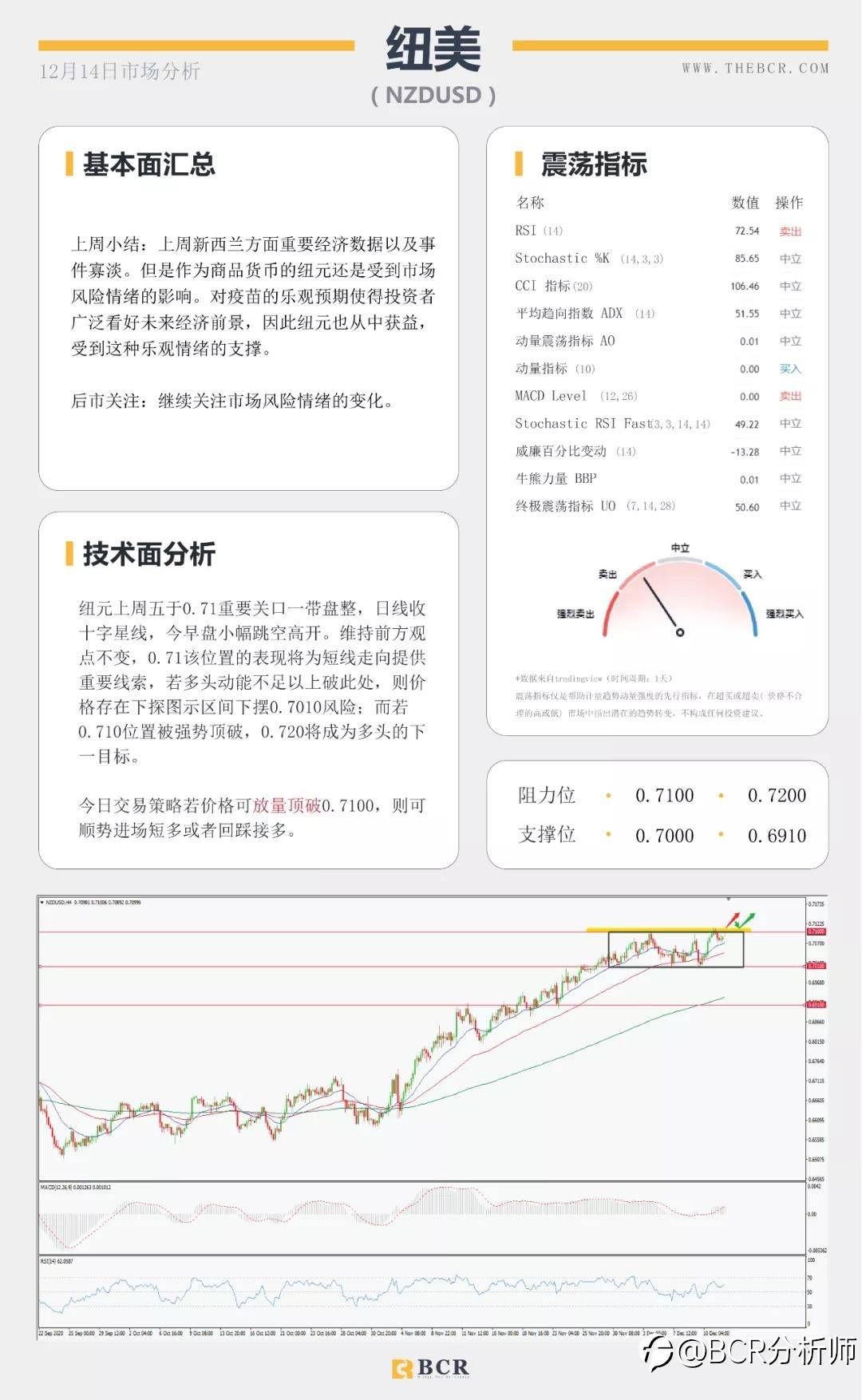 全球央行决议周强势来袭 “死期”延后英镑早盘跳升