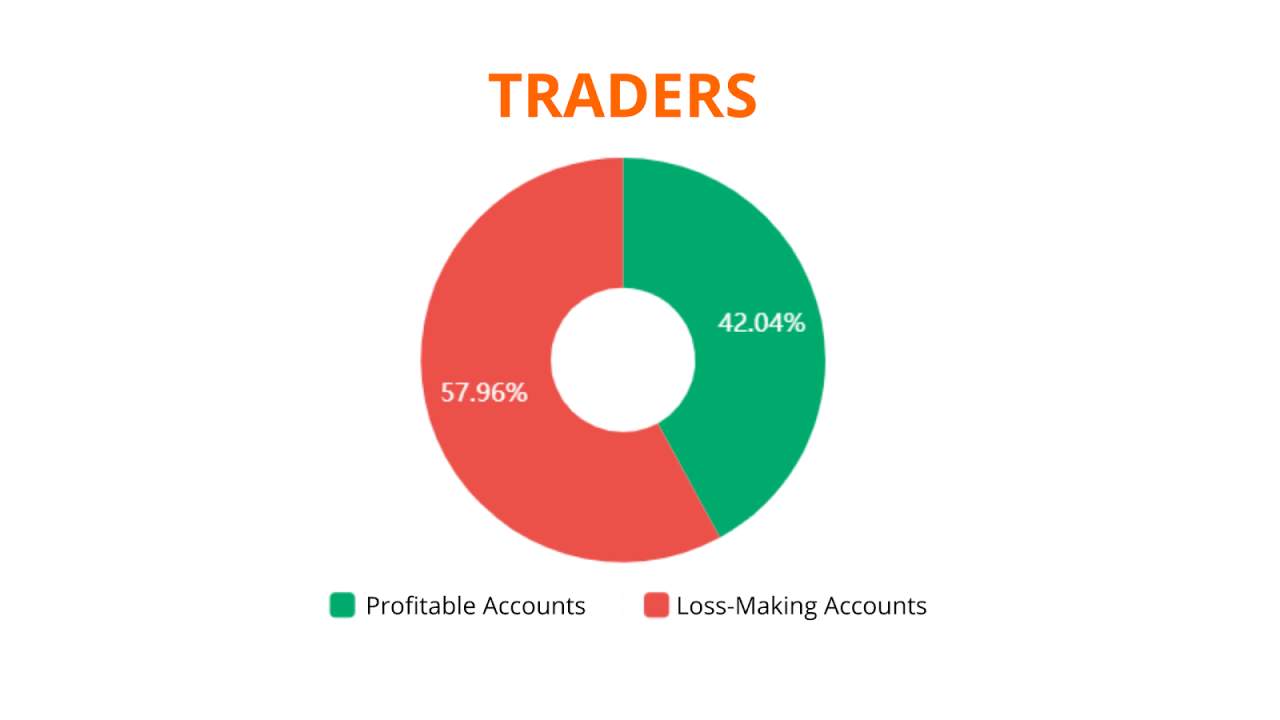 FOLLOWME Community Trading Overview - November 2020