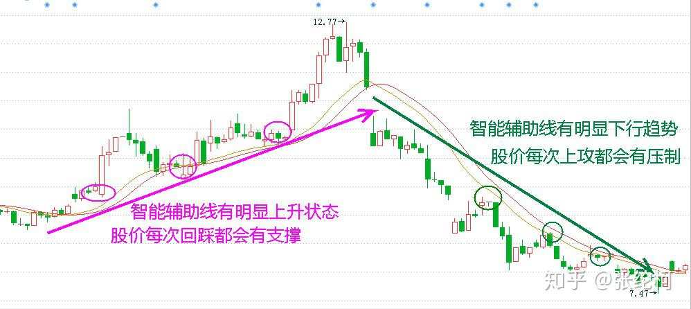 巴菲特说破中国股市：如果有10万资金，怎么投资股市比较好？