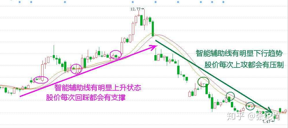 巴菲特说破中国股市:如果有10万资金,怎么投资股市比较好?