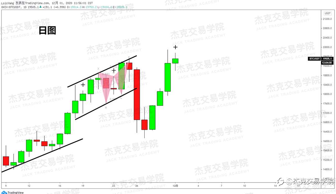 [12月1日策略]黄金/原油/英镑/欧元/美日/澳元/标普/BTC/BCH