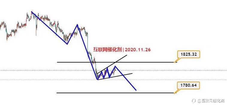 黄金 | 说的再多不如懂我！