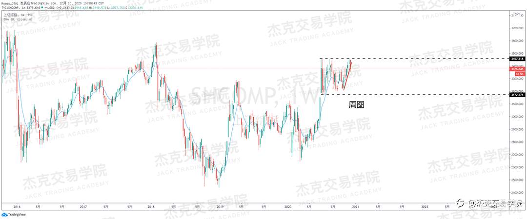 [12月10日策略]黄金/原油/英镑/欧元/美日/澳元/标普/BTC/ETH