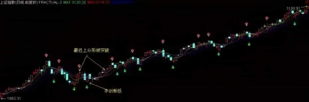 如果你没有听过“混沌交易法”，真不要说自己学过交易！