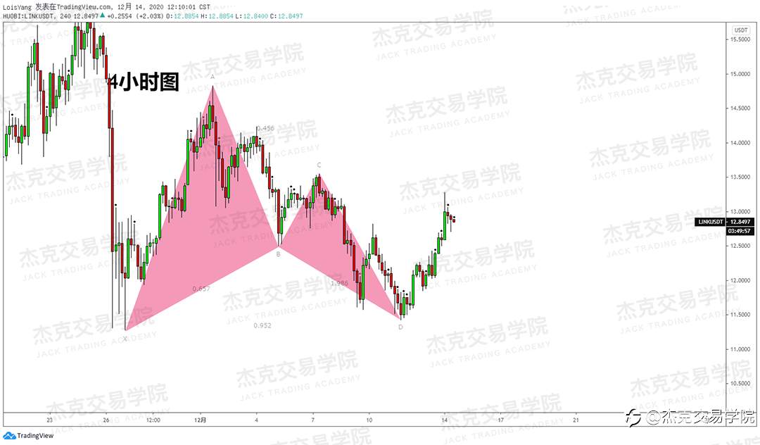 [12月14日策略]黄金/原油/英镑/欧元/美日/澳元/标普/BTC/ETH