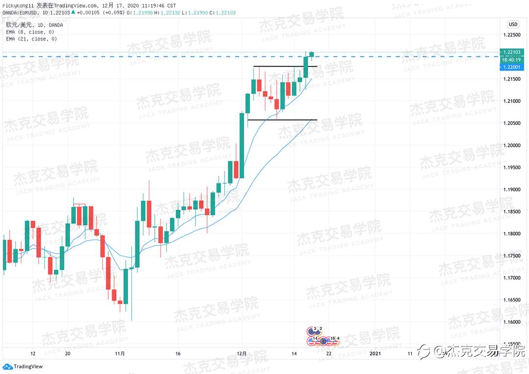 [12月17日策略]黄金/原油/英镑/欧元/美日/澳元/标普/BTC/ETH