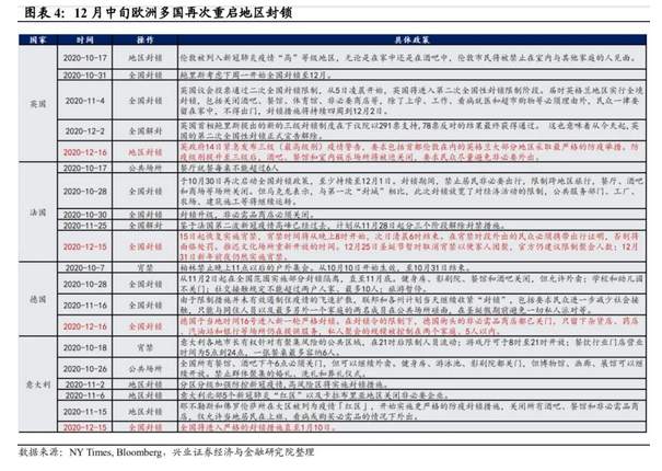 英国病毒变异影响当前复苏预期吗？