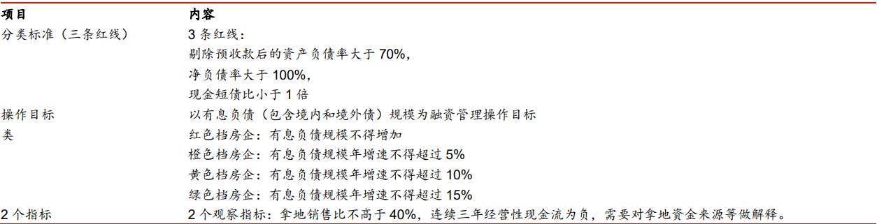 肖立晟 叶慧超：九方金融宏观年度报告--春暖花开 温和通胀