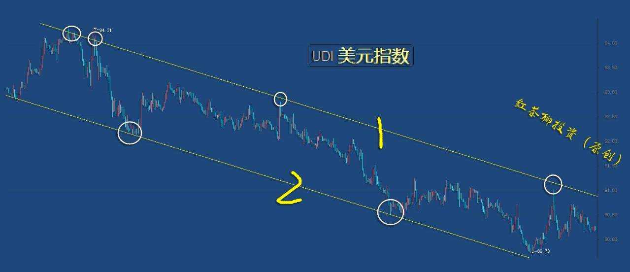 12.24夜盘：圣诞即将来临，黄金白银波动率正在降低